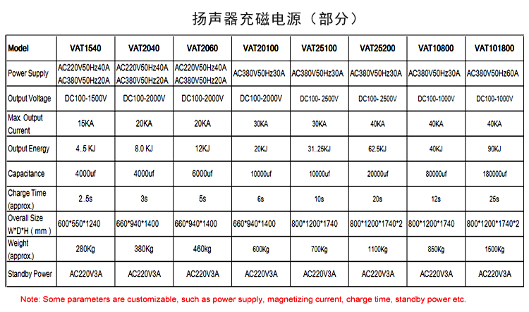 1596959655185226.jpg 2020揚(yáng)聲器充磁01 拷貝.jpg