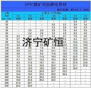 礦用瓦斯抽放管，礦用排水管，礦用正壓風(fēng)管，礦用負(fù)壓風(fēng)管，礦用噴